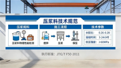 柯城本地工厂讲解：说一遍公路压浆料和铁路压浆料的区别