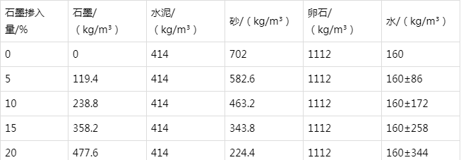 柯城防静电水泥砂浆怎么做(附配比及施工方法)
